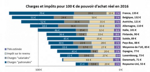 fardeau-fiscal-eu-2016-tableau2-CP-e8ac2.jpg