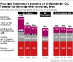 fiscalite-du-capital-la-france-revient-dans-la-moyenne-europeenne-web-060167975947.jpg