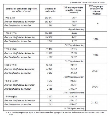 ISF LES GAINS.jpg