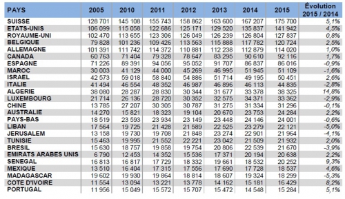 RapportExpat2016.jpg