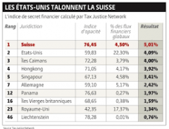 paradis bancaire 1.png