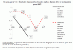 elasticite fiscale.gif