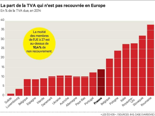 tva fraude.jpg