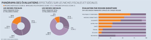 rapport 2011 sur les nches fiscales et sociales