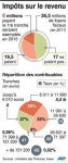 rapport sur la fiscalité des ménages